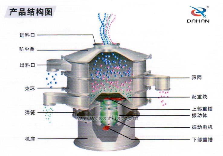 全不銹鋼振動篩結構圖
