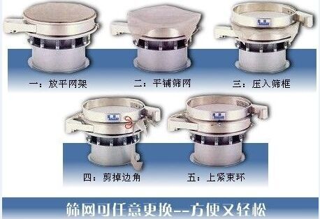 1500型振動篩換網(wǎng)圖示：一：方平網(wǎng)架。二：平鋪篩網(wǎng)。三：壓入篩框 四：剪掉邊角。五：上束環(huán)。