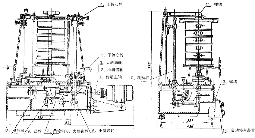 傳動(dòng)主軸，小斜齒輪，大斜齒輪，上偏心輪，下編心輪等