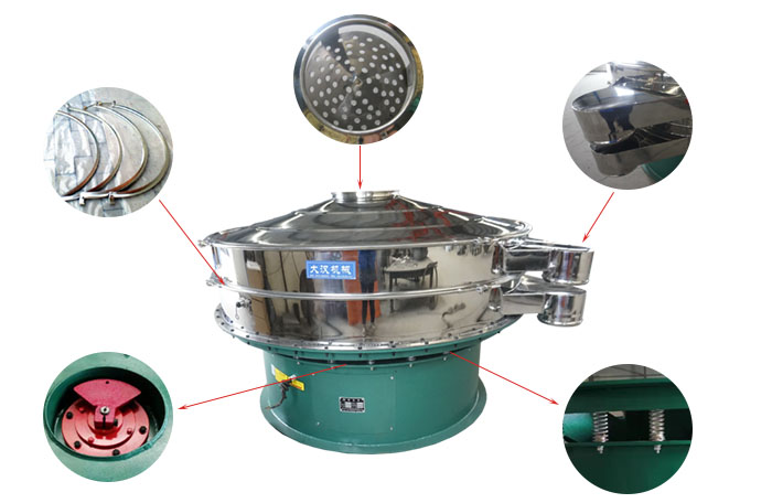 1800型振動(dòng)篩細(xì)節(jié):束環(huán),出料口,進(jìn)料口,振動(dòng)電機(jī),振動(dòng)彈簧。