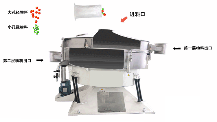 搖擺篩主要的篩分原理是適用篩網進行左右搖動，并且能夠完成一定程度的篩分，這種篩分的優(yōu)勢由：對篩網的損壞非常小，篩分產量相對較高。